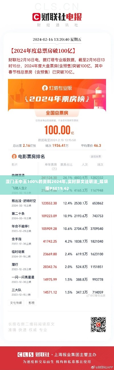澳门王中王100%的资料2024年,实时异文说明法_超级版PSE19.62