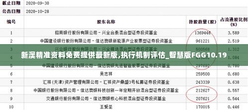 新澳精准资料免费提供最新版,执行机制评估_智慧版FGG10.19
