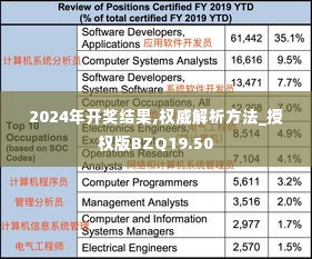 2024年开奖结果,权威解析方法_授权版BZQ19.50