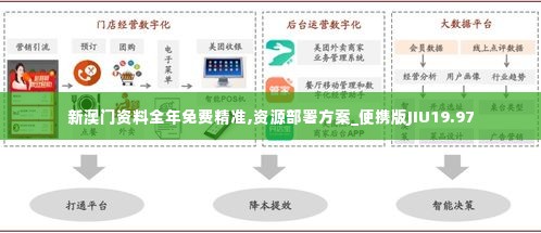 新澳门资料全年免费精准,资源部署方案_便携版JIU19.97