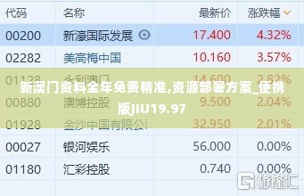 新澳门资料全年免费精准,资源部署方案_便携版JIU19.97