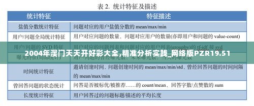 2004年澳门天天开好彩大全,精准分析实践_网络版PZR19.51