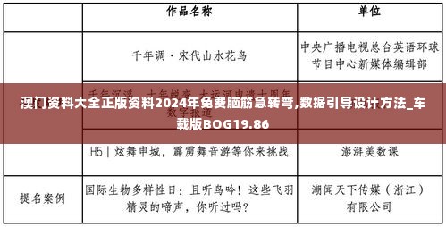 澳门资料大全正版资料2024年免费脑筋急转弯,数据引导设计方法_车载版BOG19.86