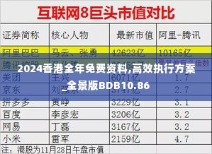 2024香港全年免费资料,高效执行方案_全景版BDB10.86