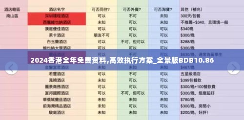 2024香港全年免费资料,高效执行方案_全景版BDB10.86