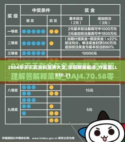 2024年天天彩资料免费大全,详细数据解读_方案版LLS10.21