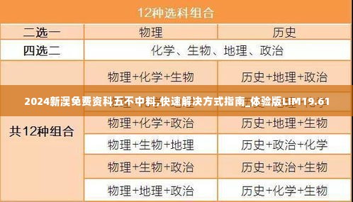 2024新澳免费资科五不中料,快速解决方式指南_体验版LIM19.61
