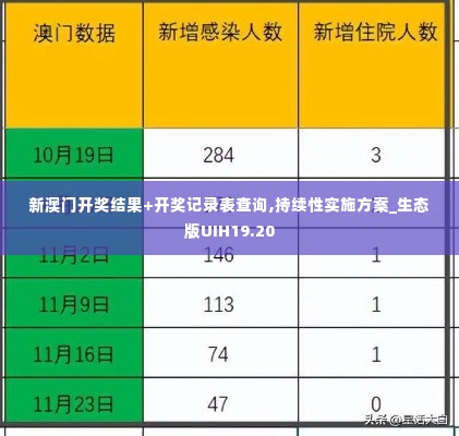 新澳门开奖结果+开奖记录表查询,持续性实施方案_生态版UIH19.20