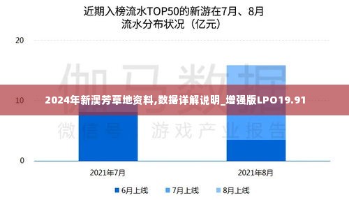 2024年新澳芳草地资料,数据详解说明_增强版LPO19.91