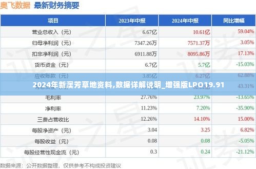 2024年新澳芳草地资料,数据详解说明_增强版LPO19.91