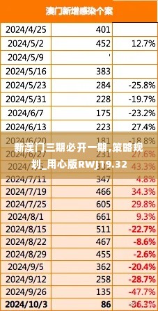新澳门三期必开一期,策略规划_用心版RWJ19.32