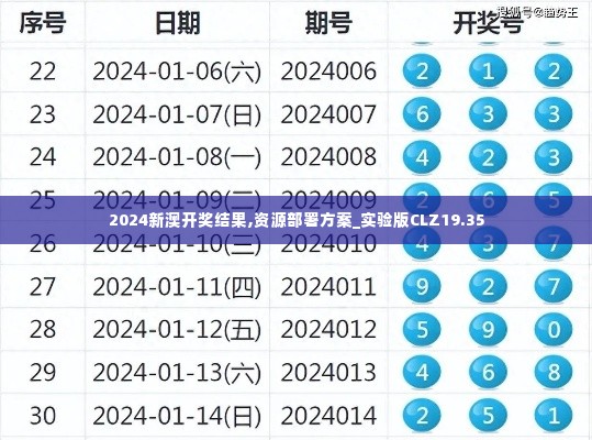 2024新澳开奖结果,资源部署方案_实验版CLZ19.35