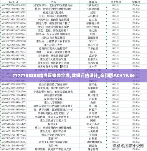 7777788888精准管家婆全准,数据评估设计_亲和版ACH19.86