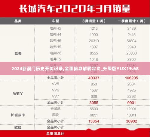 2024新澳门历史开奖记录,全面信息解释定义_升级版YUX19.68