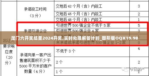 澳门六开奖结果2024开奖,实时处理解答计划_图形版OQX19.98