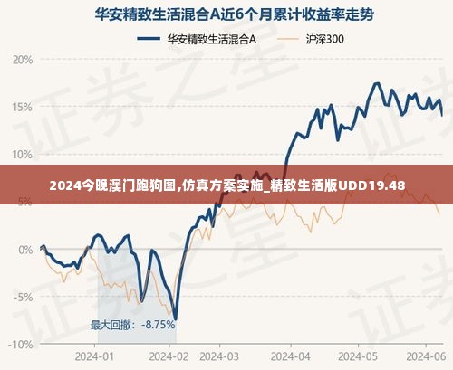 2024今晚澳门跑狗图,仿真方案实施_精致生活版UDD19.48