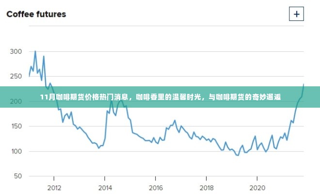 咖啡期货市场揭秘,热门消息与温馨时光下的奇妙邂逅