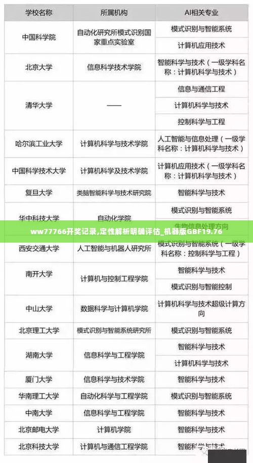ww77766开奖记录,定性解析明确评估_机器版GBF19.76