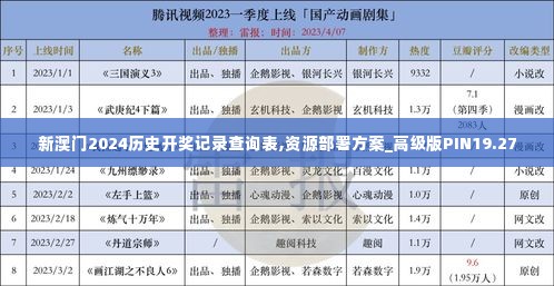 新澳门2024历史开奖记录查询表,资源部署方案_高级版PIN19.27