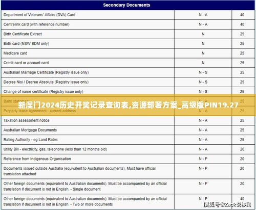 新澳门2024历史开奖记录查询表,资源部署方案_高级版PIN19.27