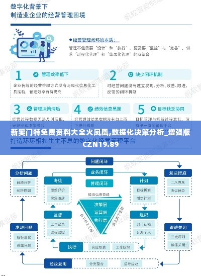 新奥门特免费资料大全火凤凰,数据化决策分析_增强版CZN19.89