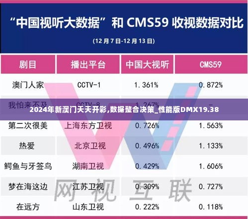 2024年新澳门天天开彩,数据整合决策_性能版DMX19.38
