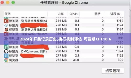 2024年开奖记录历史,执行机制评估_可靠版CFT10.6