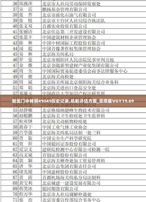 新奥门中特钢49049历史记录,机制评估方案_百搭版VGY19.69