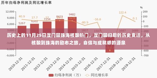 澳门回归后的历史变迁,从核酸到珠海的励志之旅,自信与成就感的源泉——澳门回珠海核酸热门日回顾