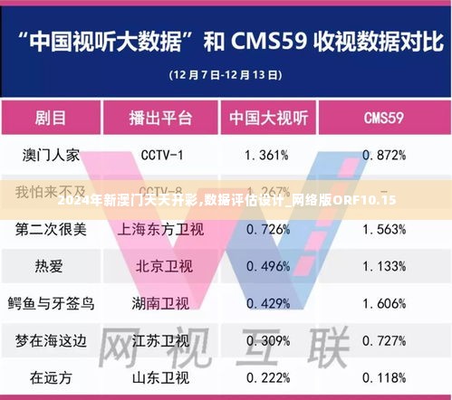 2024年新澳门天天开彩,数据评估设计_网络版ORF10.15