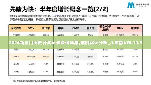 2024新澳门历史开奖记录查询结果,案例实证分析_儿童版VGL10.9