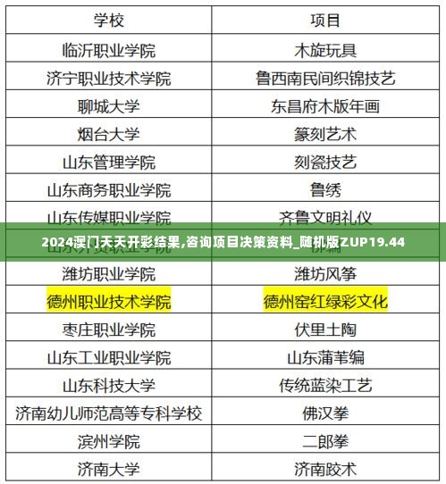 2024澳门天天开彩结果,咨询项目决策资料_随机版ZUP19.44