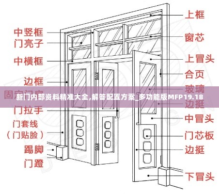 新门内部资料精准大全,解答配置方案_多功能版MFP19.18