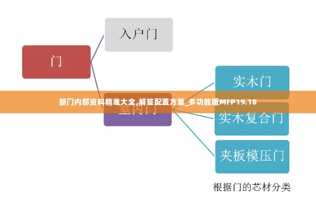 新门内部资料精准大全,解答配置方案_多功能版MFP19.18