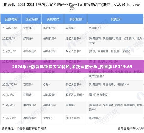 2024年正版资料免费大全特色,系统评估分析_内置版LFG19.69