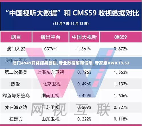 澳门4949开奖结果最快,专业数据解释设想_专家版KWX19.52