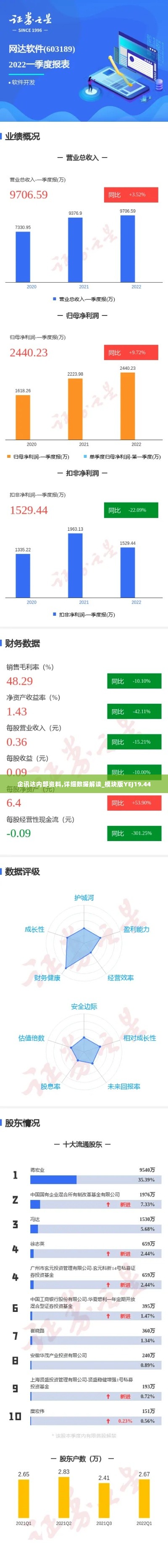 企讯达内部资料,详细数据解读_模块版YEJ19.44