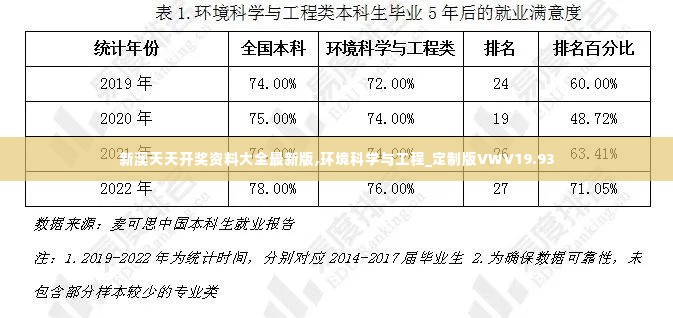 新澳天天开奖资料大全最新版,环境科学与工程_定制版VWV19.93