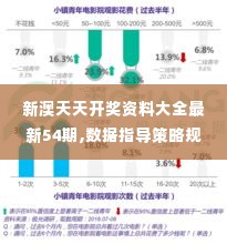 新澳天天开奖资料大全最新54期,数据指导策略规划_全球版FHV19.74