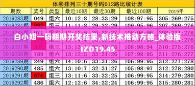 白小姐一码期期开奖结果,新技术推动方略_体验版IZD19.45