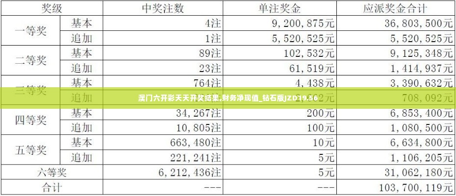 澳门六开彩天天开奖结果,财务净现值_钻石版JZD19.56