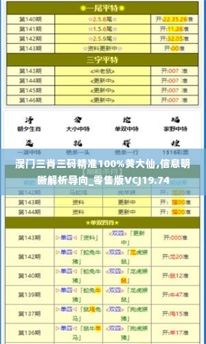 澳门三肖三码精准100%黄大仙,信息明晰解析导向_零售版VCJ19.74