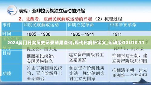 2024澳门开奖历史记录结果查询,现代化解析定义_运动版GGU10.31