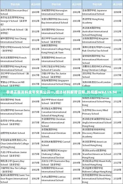 香港正版资料全年免费公开一,统计材料解释设想_外观版WBZ19.94