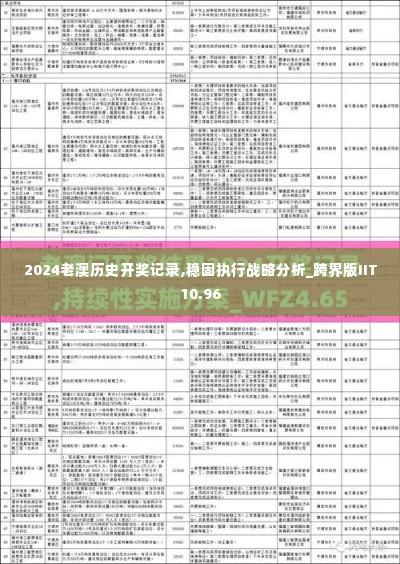 2024老澳历史开奖记录,稳固执行战略分析_跨界版IIT10.96