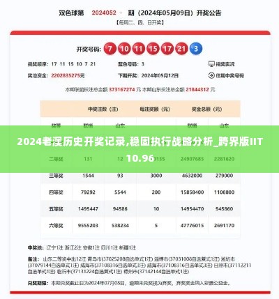 2024老澳历史开奖记录,稳固执行战略分析_跨界版IIT10.96