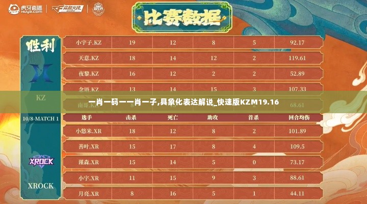 一肖一码一一肖一子,具象化表达解说_快速版KZM19.16