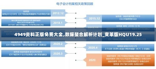 4949资料正版免费大全,数据整合解析计划_变革版HQU19.25