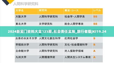 2024新奥门资料大全123期,社会责任实施_旅行者版JKI19.24