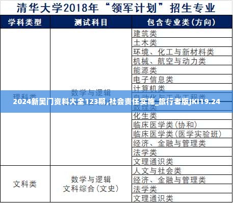 2024新奥门资料大全123期,社会责任实施_旅行者版JKI19.24